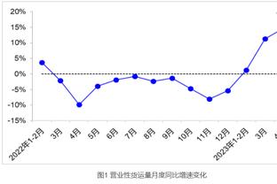 ?这TM是新秀？文班过去5场合计28次盖帽！场均数据夸张！